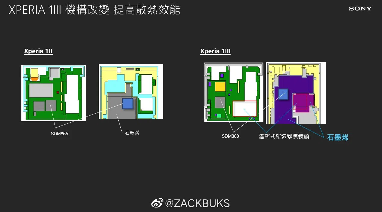 Xperia 1 Iiiは発熱の心配無用 最大の進化点は排熱性能 ヒートパネルが大幅サイズアップ スマホダイジェスト