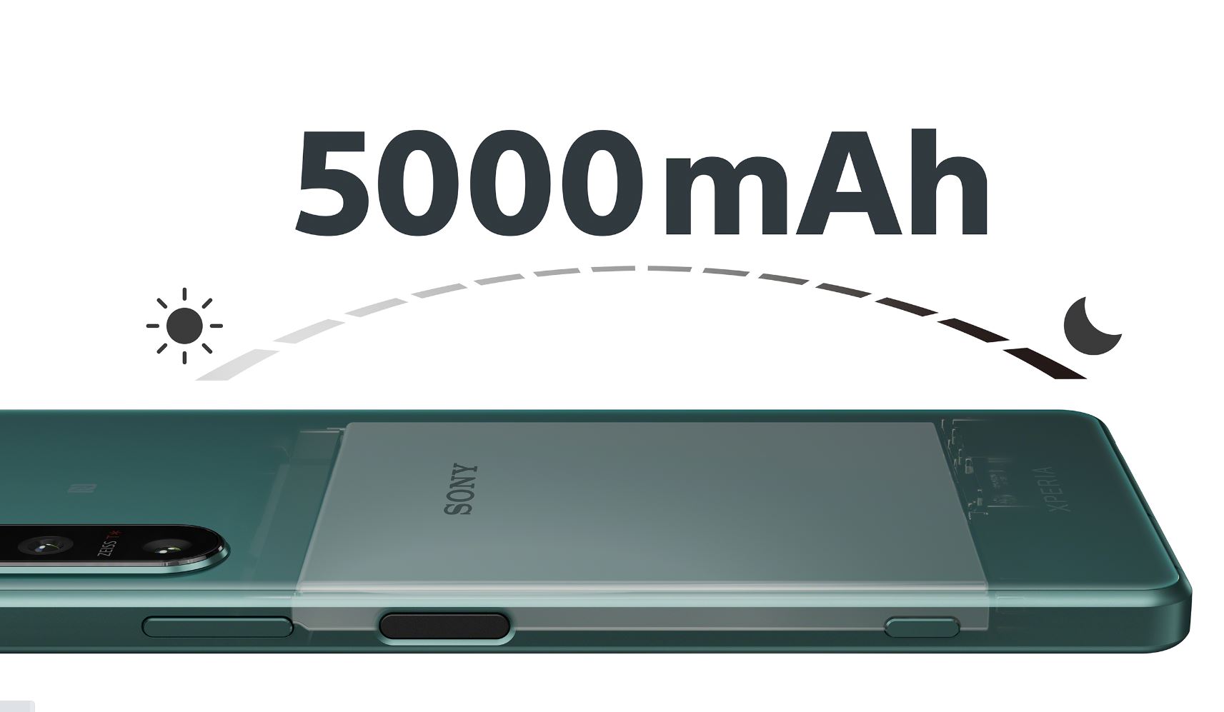 Xperia 5 Ivの気になるバッテリー評価 歴代フラッグシップでは史上最長 スマホダイジェスト