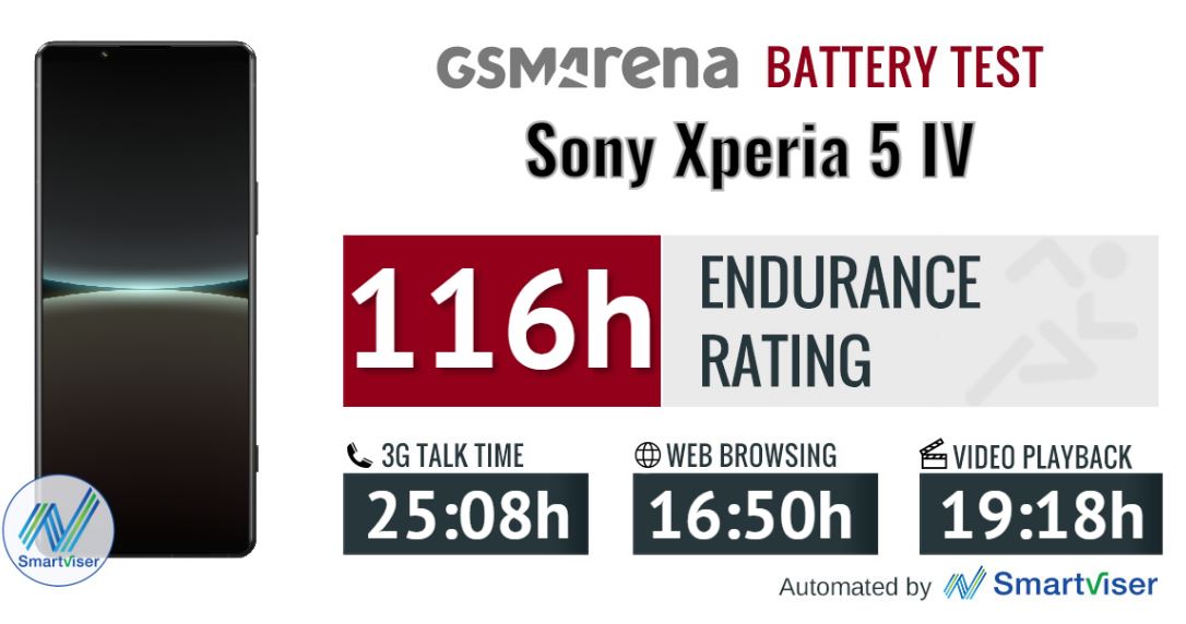 Xperia 5 Ivの気になるバッテリー評価 歴代フラッグシップでは史上最長 スマホダイジェスト